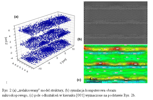 Pole tekstowe:  

Rys. 2 (a) zrelaksowany model struktury, (b) symulacja komputerowa obrazu mikroskopowego, (c) pole odksztace w kierunku [001] wyznaczone na podstawie Rys. 2b.

