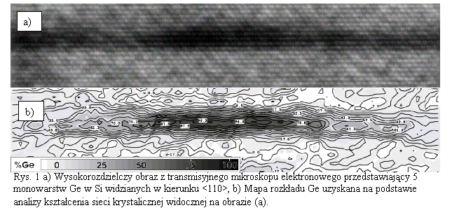 Pole tekstowe:  
Rys. 1 a) Wysokorozdzielczy obraz z transmisyjnego mikroskopu elektronowego przedstawiajcy 5 monowarstw Ge w Si widzianych w kierunku <110>, b) Mapa rozkadu Ge uzyskana na podstawie analizy ksztacenia sieci krystalicznej widocznej na obrazie (a).
